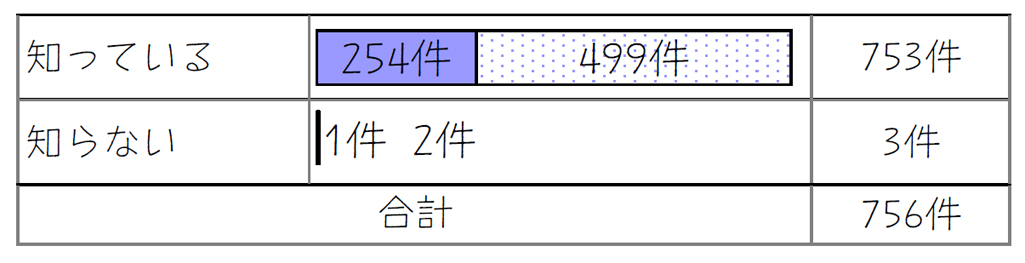 設問1