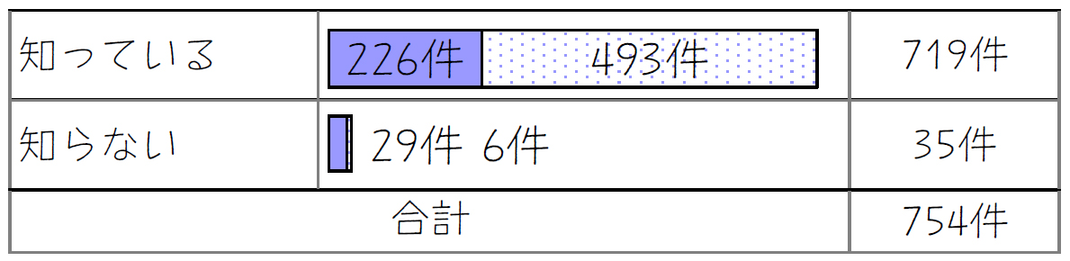 設問2