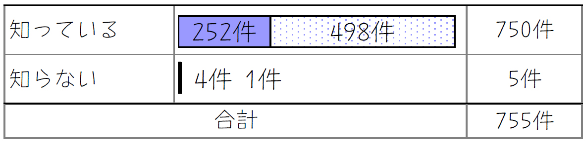 設問3