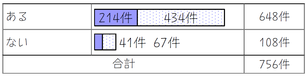 設問5