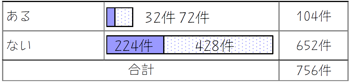 設問7