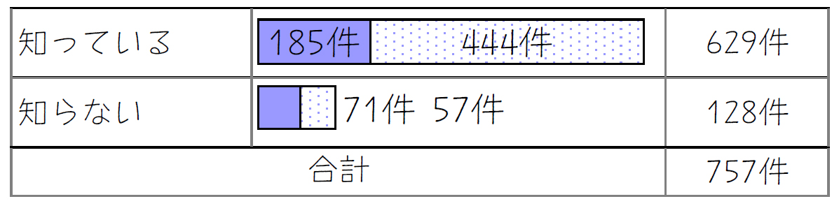 設問8
