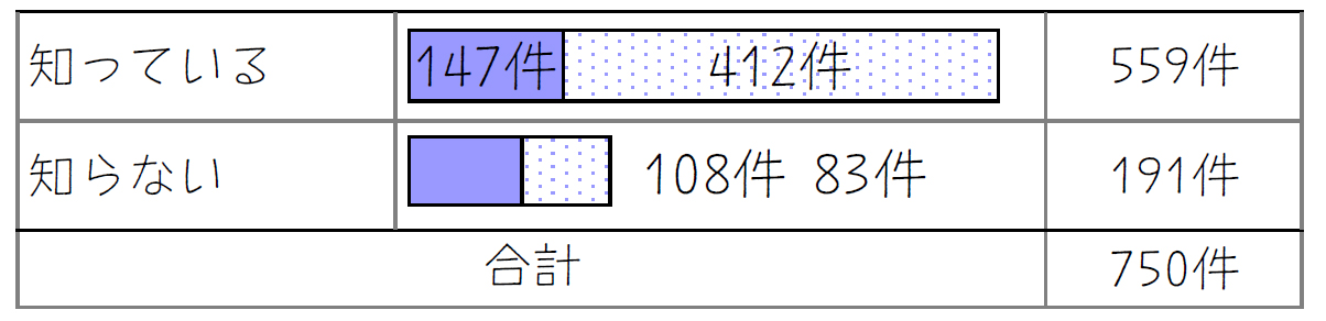 設問9