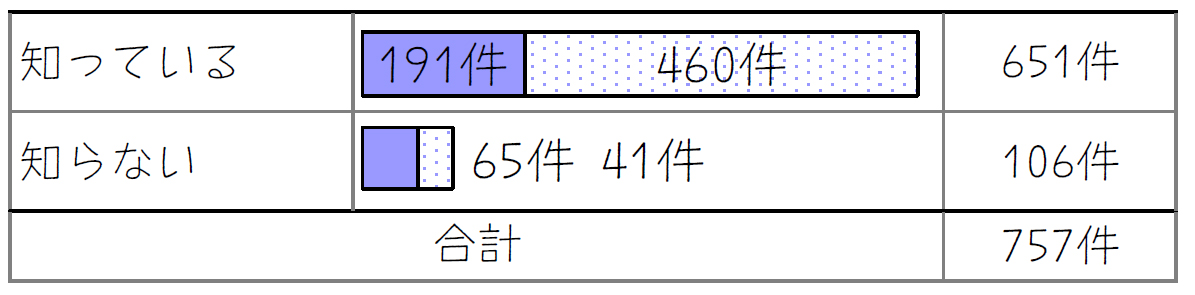 設問10