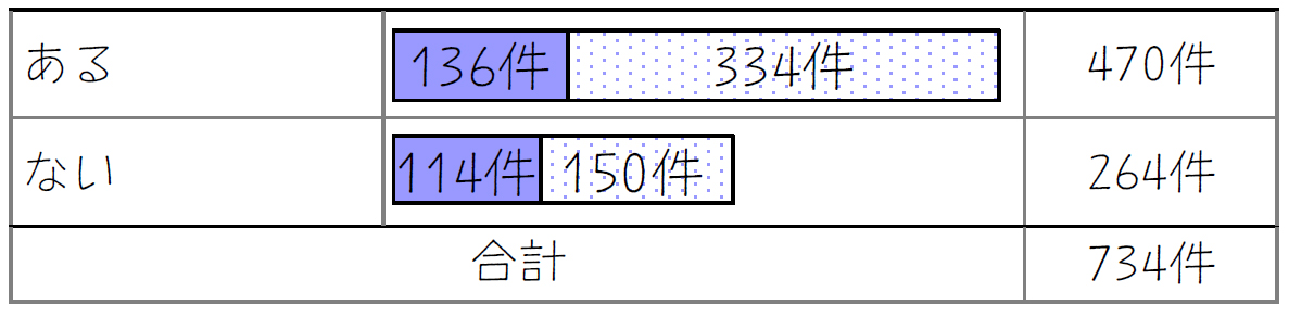 設問11