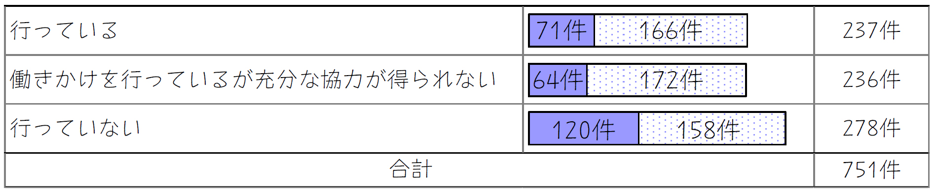 設問12