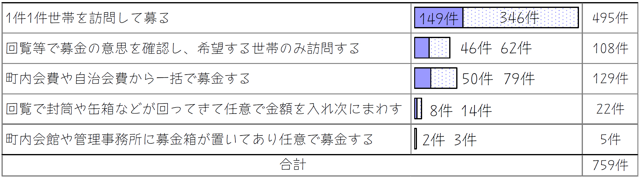 設問13