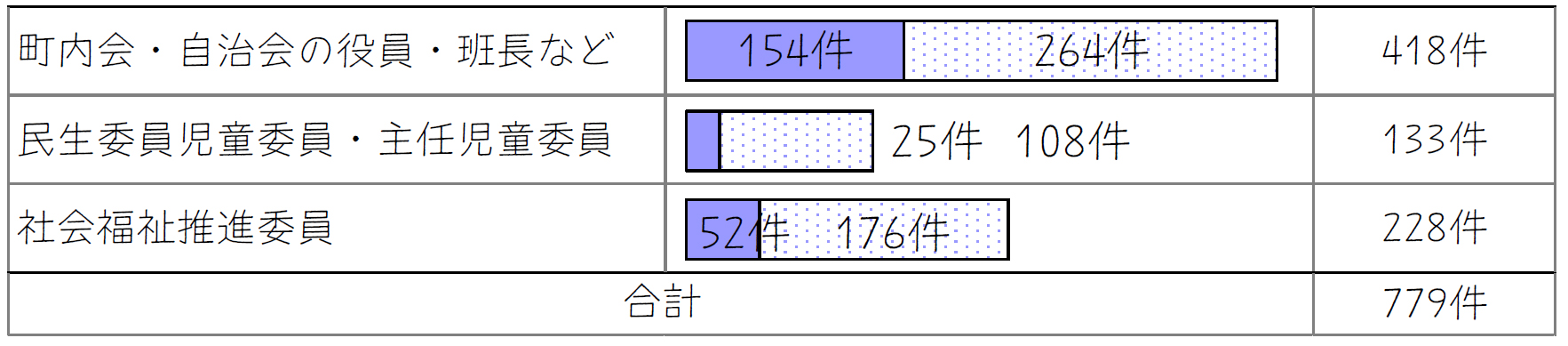 設問14