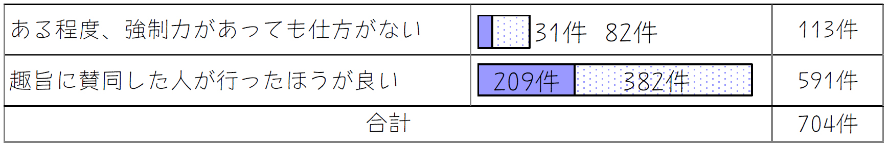 設問17