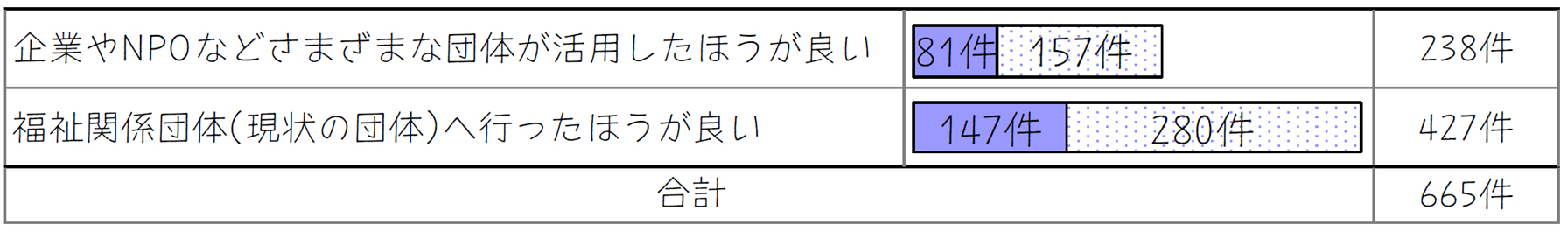設問19