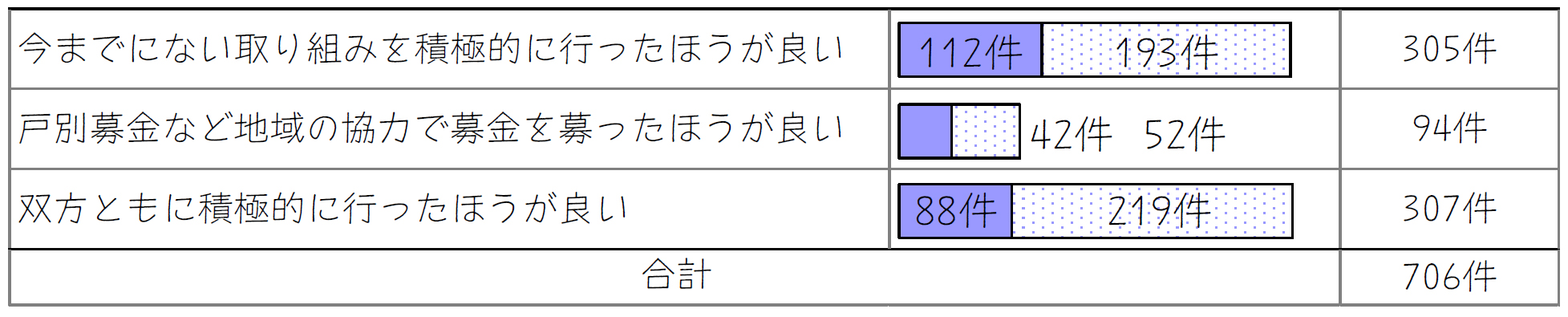 設問20