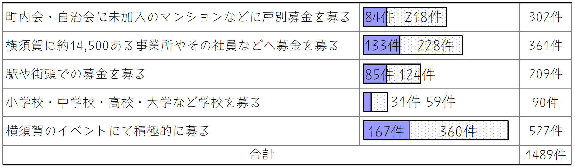 設問21